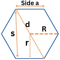 us calculator Hexagon Calculator